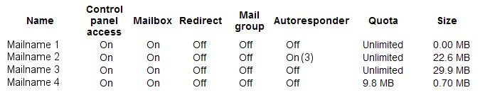 domain-report-8-mailboxes